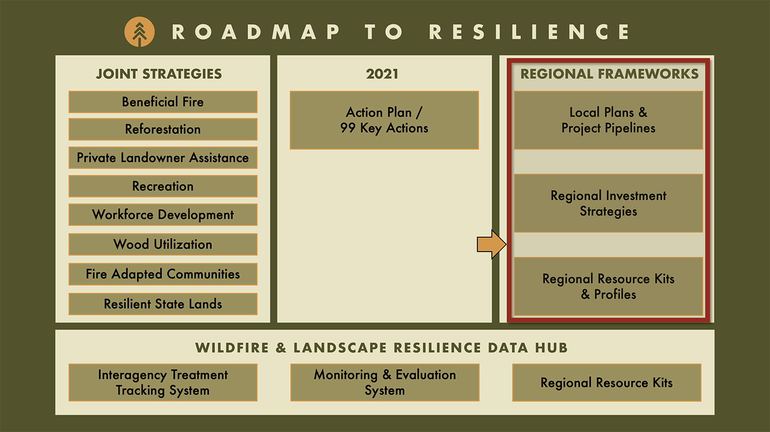 Roadmap to Resilience Graphic